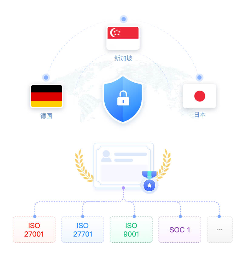 数据主权与合规保障
